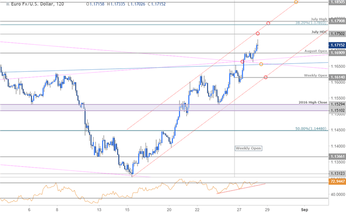 EUR/USD-Kurschart – 120 Min.