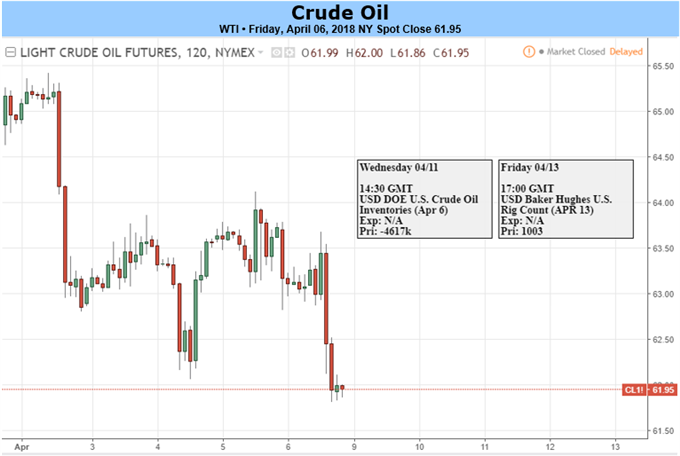 Oil Looks to OPEC Monthly Report, US CPI and Trade Developments