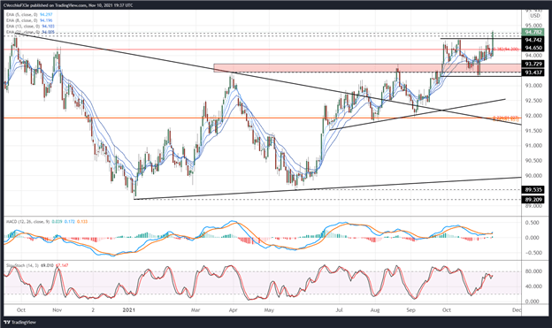 Technical analysis of the US dollar: breakout of the DXY index, USD / JPY reversal in play