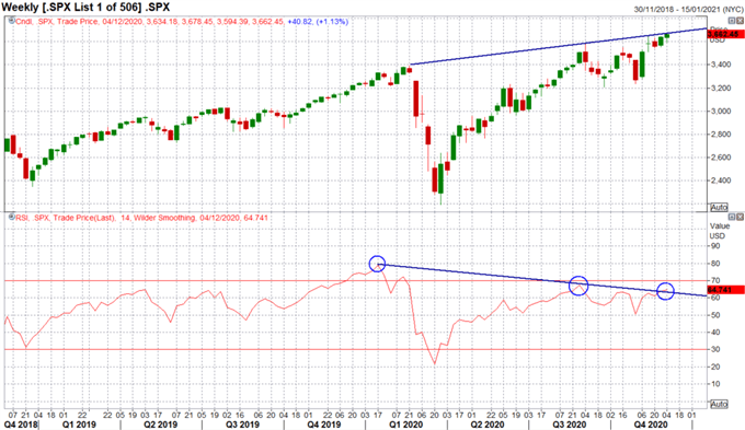 S&amp;P 500 Outlook: Topside Challenges and Downside Risks