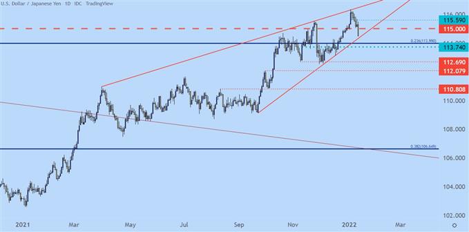 usdjpy price chart