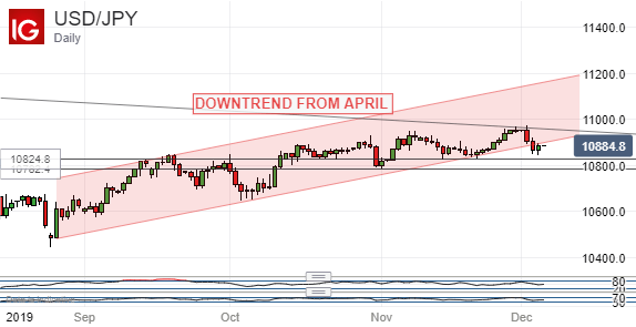 Singapore Dollar To Japanese Yen Chart