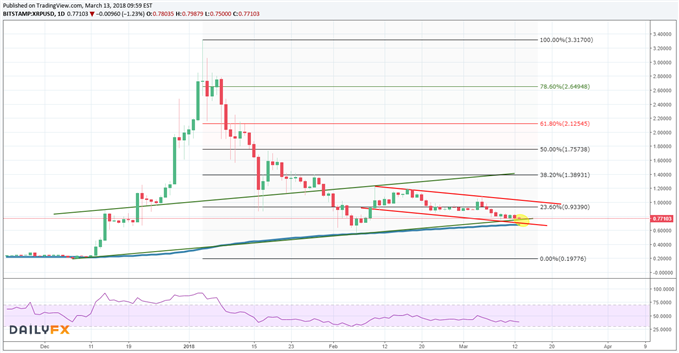 Ripple 13.03.2018