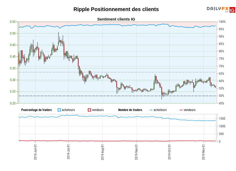 Ripple chart