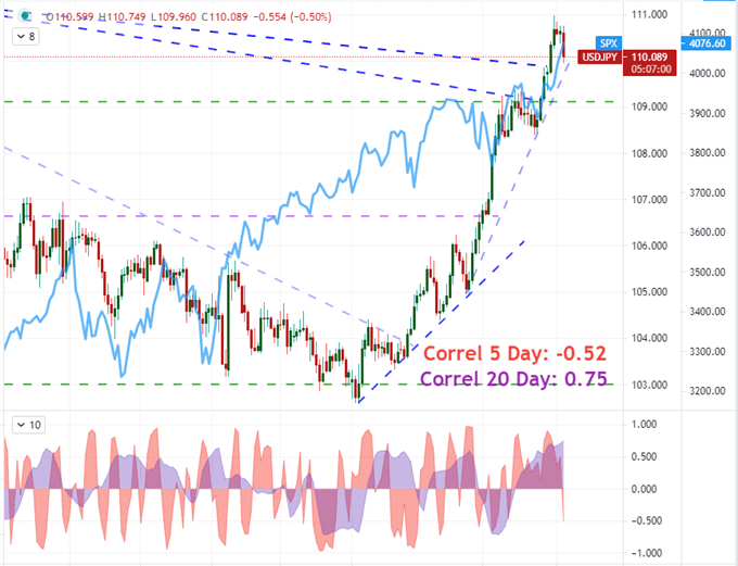 USDJPY Outlook A Correction or Reversal of the Prevailing Bull Trend?