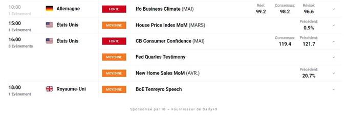 Bourse : records en Europe – Ripple : le XRP entame un puissant rebond