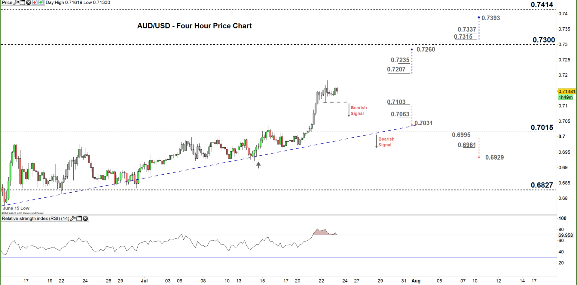 Australian Dollar Forecast: AUD/USD Price- A Risk Of A Possible Reversal