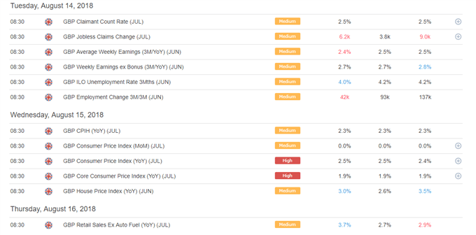 GBP: Brexit Concerns Continue to Outweigh Positive Economic Data