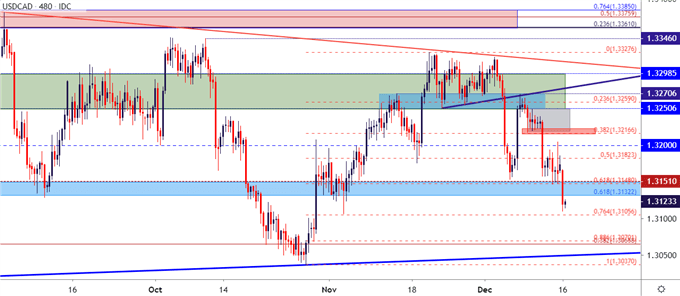 usdcad eight hour price chart
