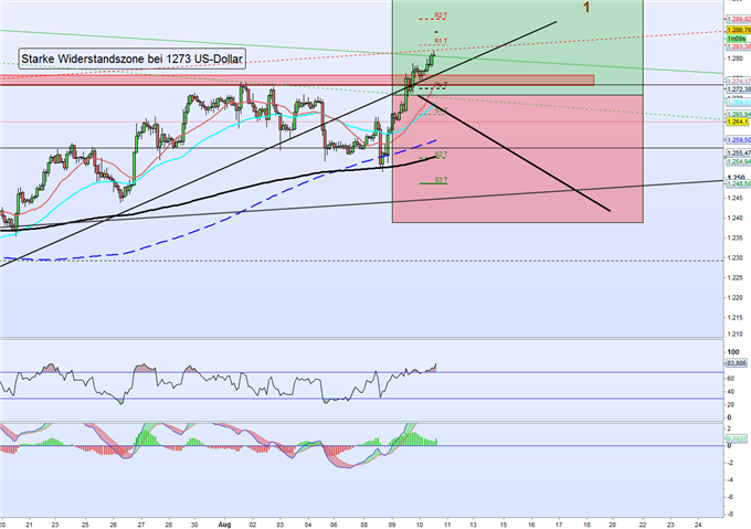Der lethargische Bitcoin, das redende Silber und das schweigende Gold