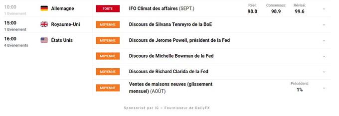 Bourse : Evergrande pèse sur la tendance – Brent : en route vers les 80 dollars