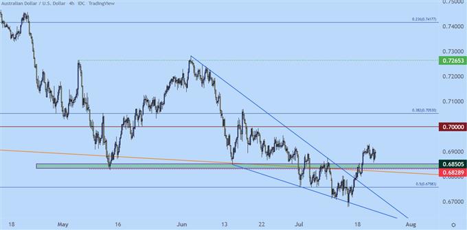 Настройки ценового действия австралийского доллара: AUD/USD, AUD/JPY