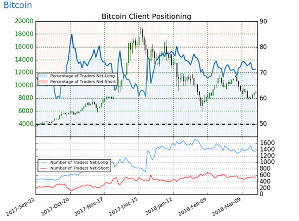 Bitcoin: Vermögenswert oder Währung?