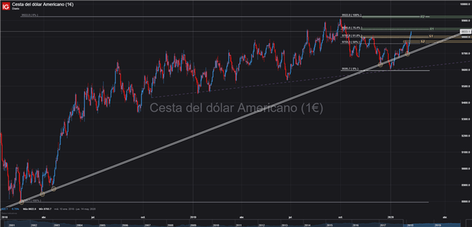 INDICE DOLAR 7 DE FEBRERO 2020