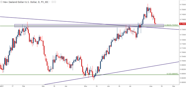 Dollar Dilemma: Kiwi, Cable in the Spotlight Ahead of RBNZ, China CPI