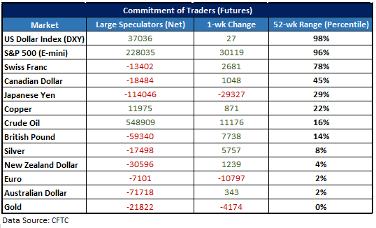 CFTC Cot-Daten