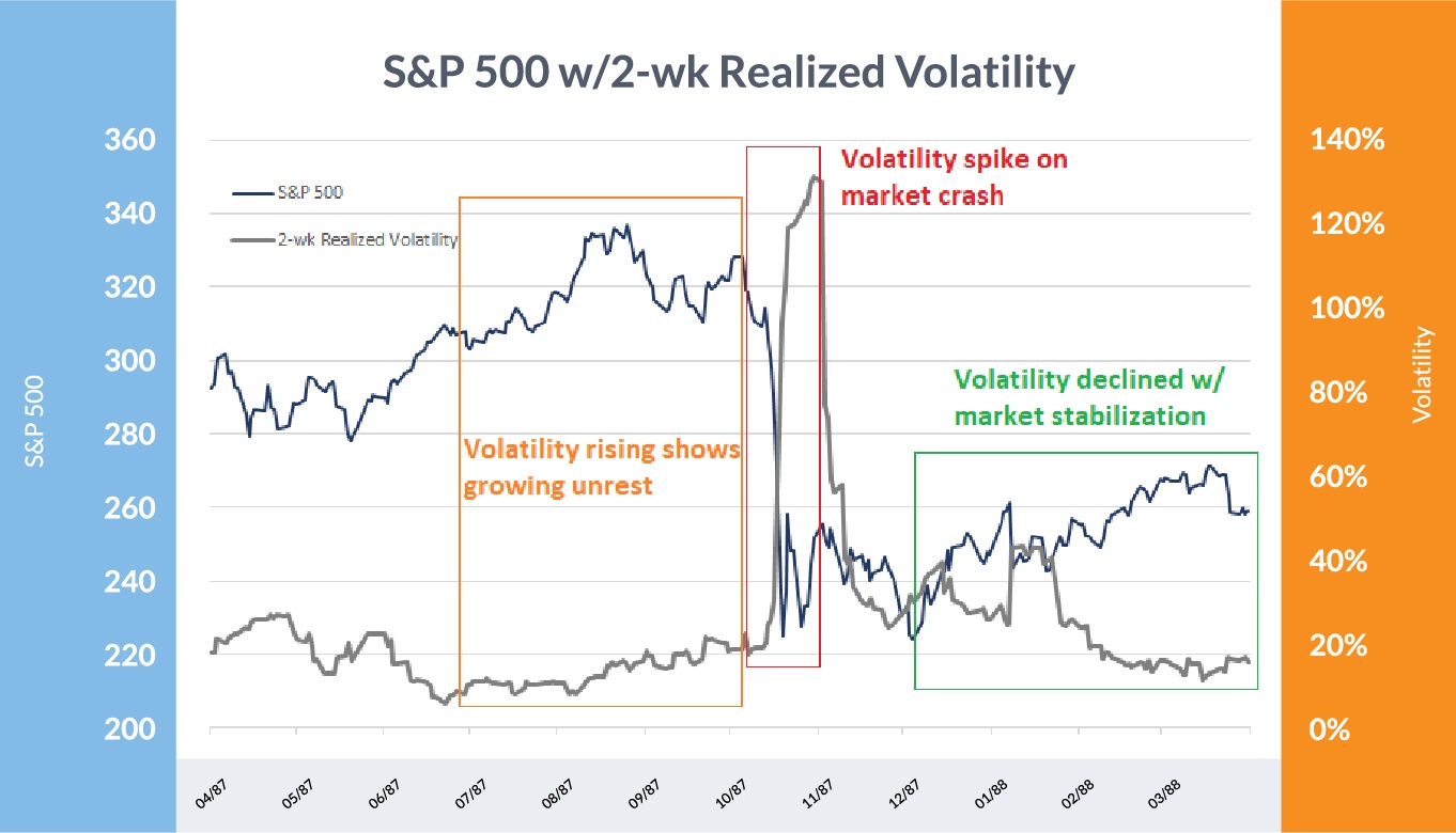 Historical Volatility: A Timeline Of The Biggest Volatility Cycles