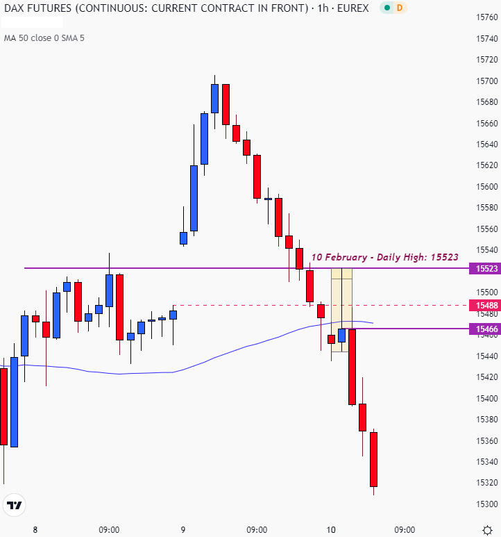 Prices Beaten Down by Technical