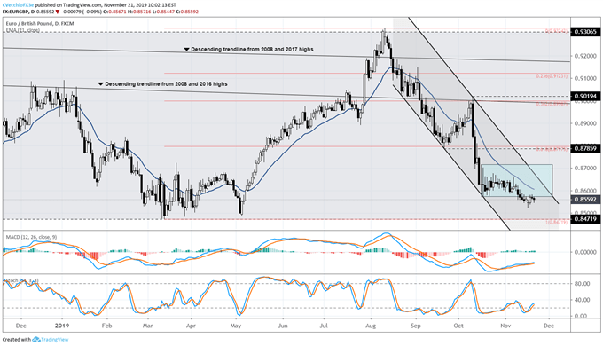 eur/gbp rate, eur/gbp technical analysis, eur/gbp chart, eur/gbp rate forecast, eur/gbp rate chart, eur to gbp, gbp rate, brexit latest, brexit talks, brexit