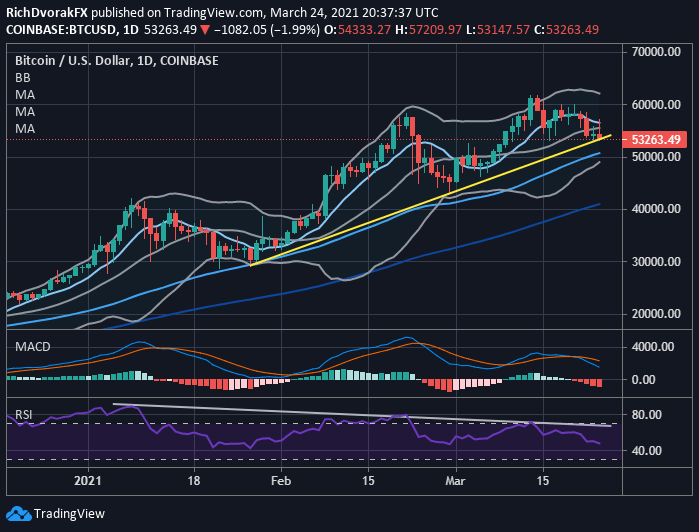 Btc usd price analysis today benefits of cryptocurrency over fiat