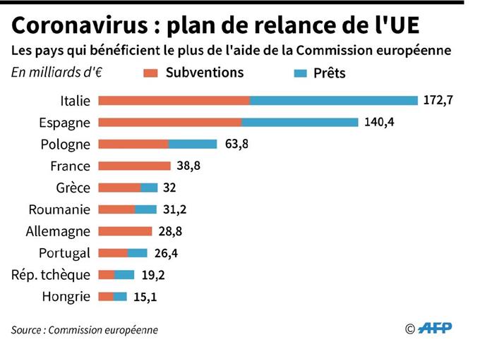EUR/CHF : L’euro bondit à un plus haut de 5 mois face au franc suisse
