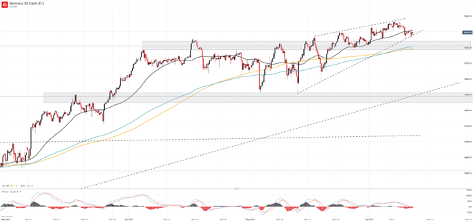 dax 30 price chart 