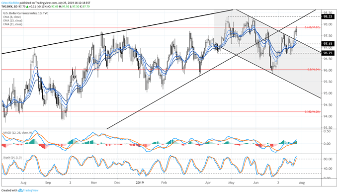 dxy price forecast, dxy technical analysis, dxy price chart, dxy chart, dxy price, usd price forecast, usd technical analysis, usd price chart, usd chart, usd price