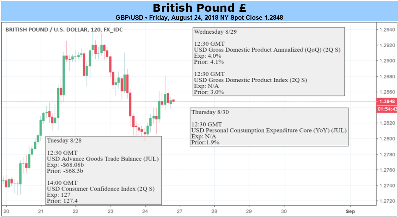 Download forex economic calendar on your desktop computer