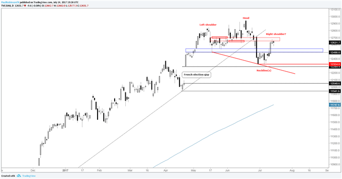 S&P 500 Earnings, Risk Trend-Driven; DAX, Nikkei Face ECB, BoJ