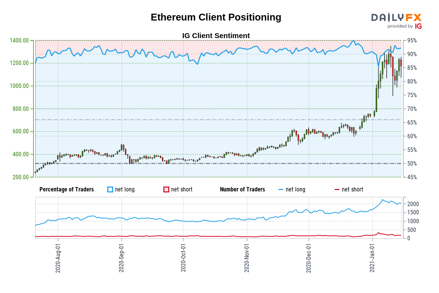 Ethereum Client Positioning