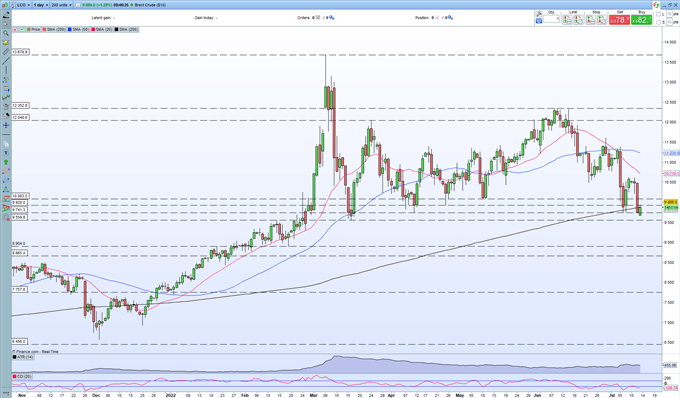 Crude Oil Latest – Will US CPI Help to Provide Any Demand Clarity? 