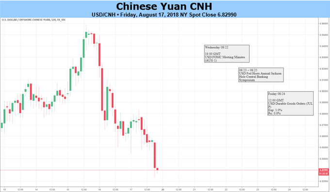 Chinese Yuan, Hong Kong Dollar Eye on Central Banks' Defense At Key Levels
