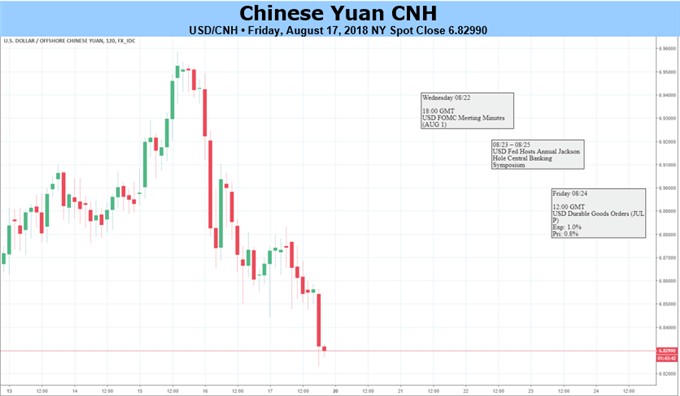 Hong Kong Dollar Chart