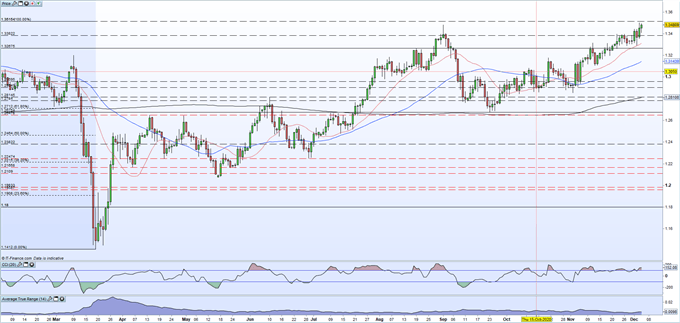 Sterling Latest: GBP/USD Prepares for Brexit and NFP Event Double