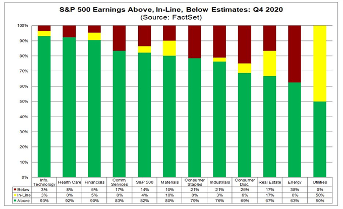 S&amp;P 500, Hang Seng, ASX 200 Outlook: More Rainy Days Ahead?