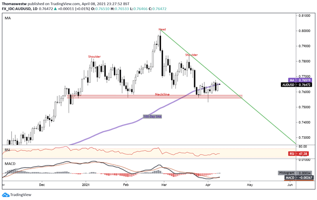 audusd