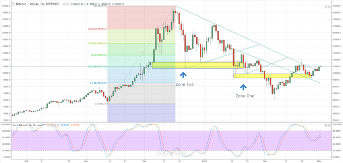 Binance Beginnings: How Do I Find The Price I Paid For Cryptocurrencies?