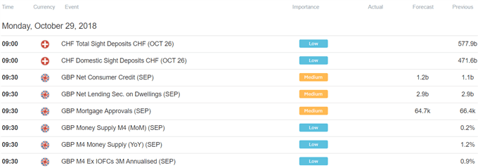 European Trading Session Economic Calendar
