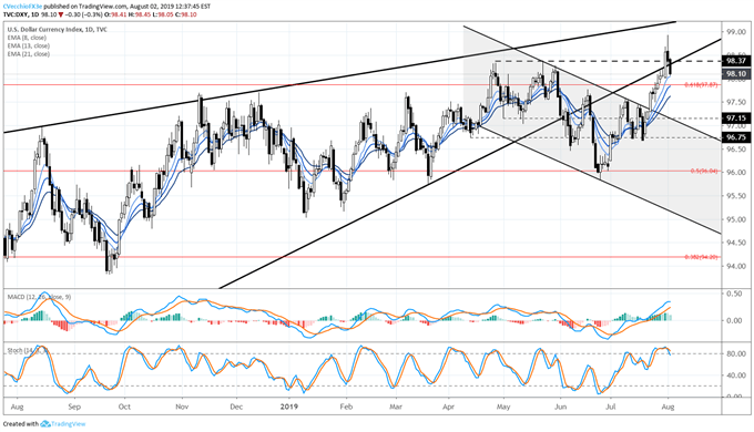 dxy price forecast, dxy technical analysis, dxy price chart, dxy chart, dxy price, usd price forecast, usd technical analysis, usd price chart, usd chart, usd price