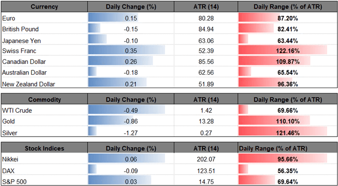 AUD/USD Intact Following Turnbull Turmoil