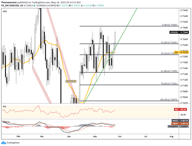 nzdusd rbnz