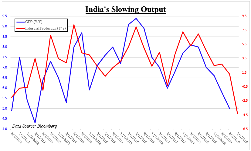 Usd To Inr Chart 2016