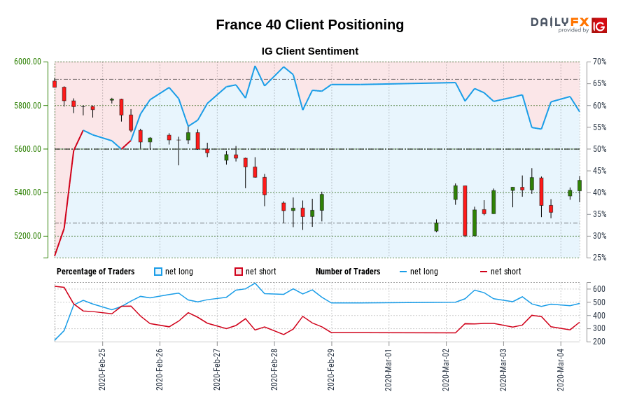 France 40 Client Positioning