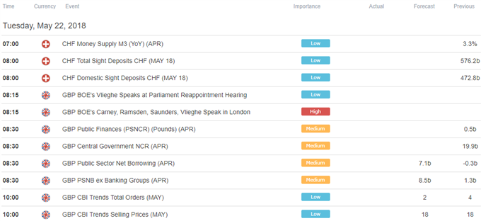 European Trading Session Economic Calendar