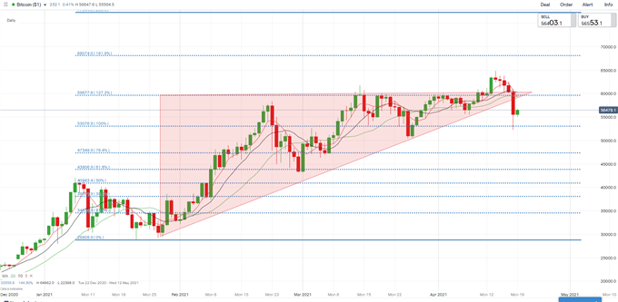 Nasdaq 100, Hang Seng, ASX 200 Outlook: Tech Earnings in Focus as US Stocks Hit Records