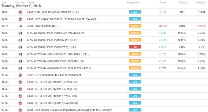 Can IMF GFSR Interupt Stock, AUD/USD & NZD/USD Gains as Yen Falls?