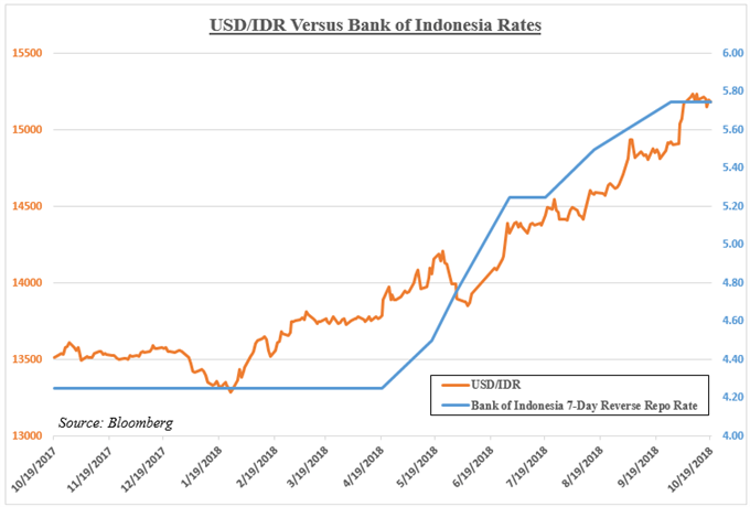 Php Psei Index Soar Usdidr Eyes Bank Of Indonesia China