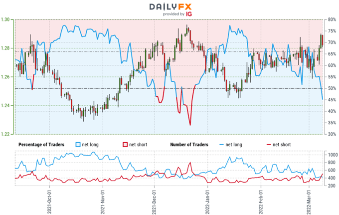 Canadian Dollar Technical Forecast: USD/CAD Stretches for the Break