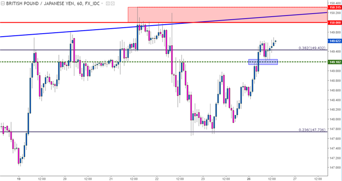 gbpjpy hourly chart