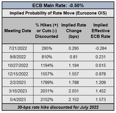 Central Bank Watch: BOE & ECB Interest Rate Expectations Update